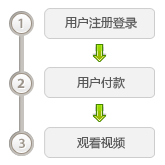 2014年公路工程造价人员过渡考试网络精进班/现场冲刺班培训在线支付